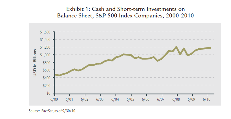 Why companies are raising their dividends