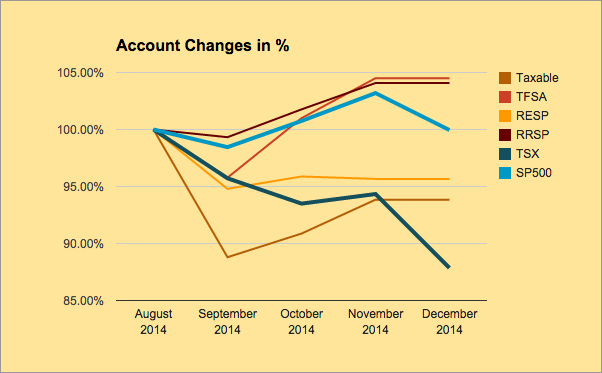 Dividend Growth Investing And The Importance Of Diversification