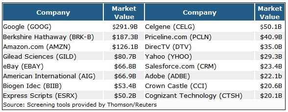 Why Do Companies Pay Dividends