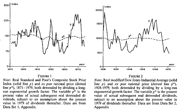 Why Do Stock Prices Move