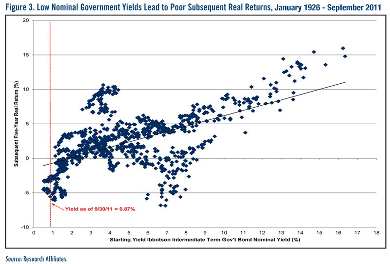 Why ETFs And 401(k)s Will Never Match JOI Articles