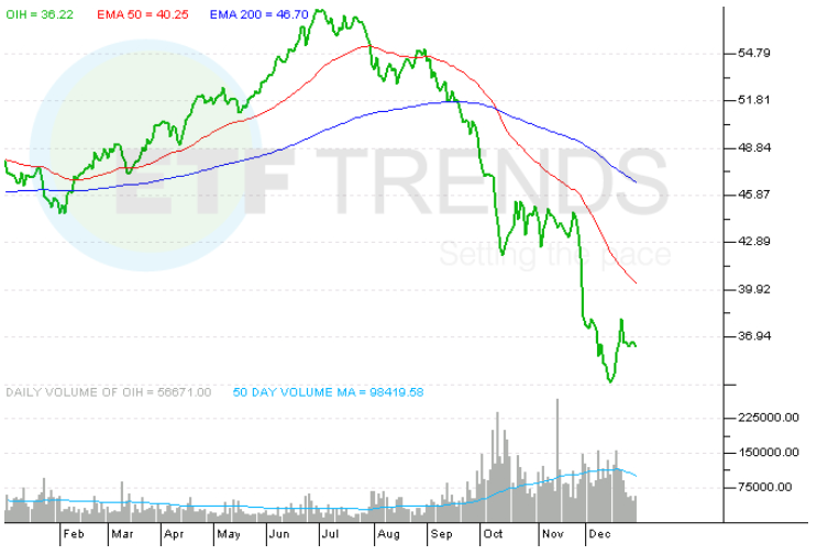 Why ETFs will gain $1trillion in three years