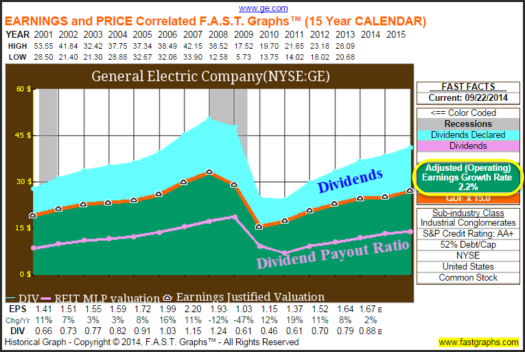 Why General Electric Is a Good LongTerm Buy