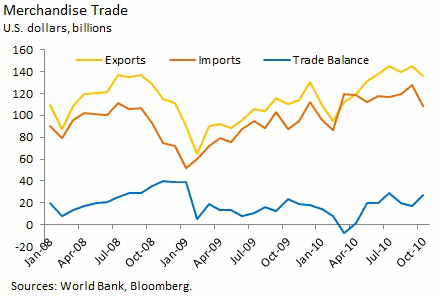 Why Growth Will Remain Robust