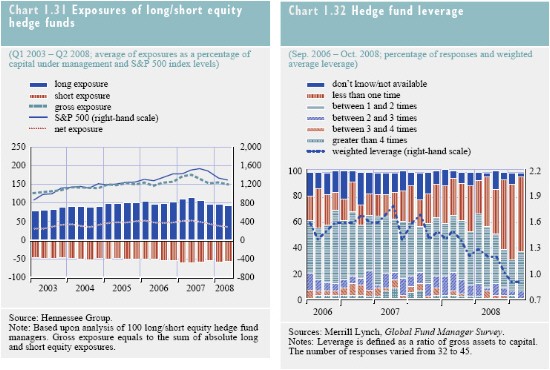 Why Hedge Funds May Not Be Right for You