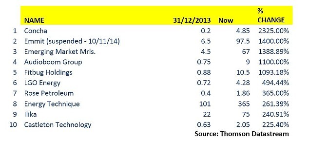 Top Five Really Alternative Investments