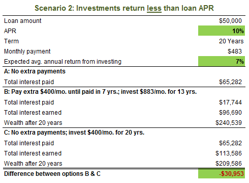 Investing in a Low Interest Rate Market Investment U