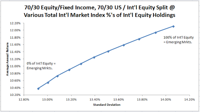 Kevin On Investing Your International Stock Allocation