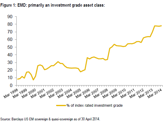 Emerging Markets Value Portfolio (I)