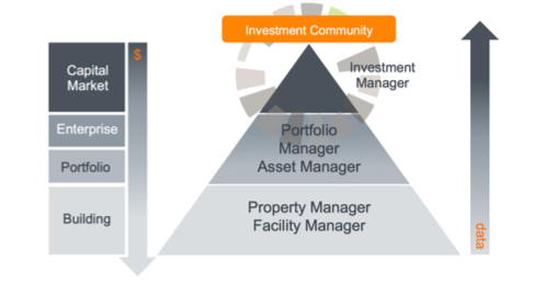 Why Investing In Real Assets Is A Sound Portfolio Strategy Using REITs To Gain Exposure