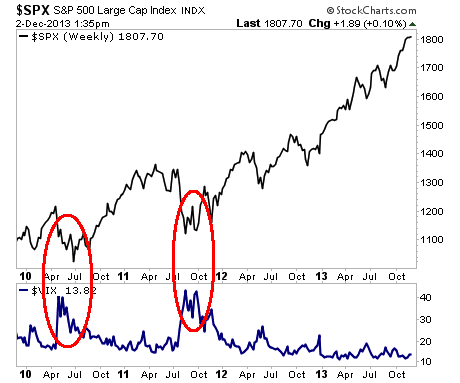 How much market volatility are you really willing to risk Dec 12 2013