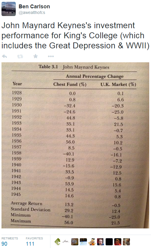 Do RiskAdjusted Returns Matter A Wealth of Common SenseA Wealth of Common Sense