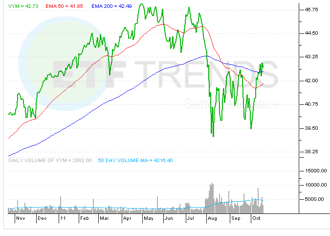 Why Investors Need To Take A Closer Look At High Yield ETFs