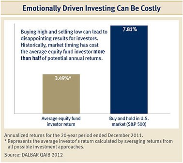 Risk Management How To Avoid Emotional Investing