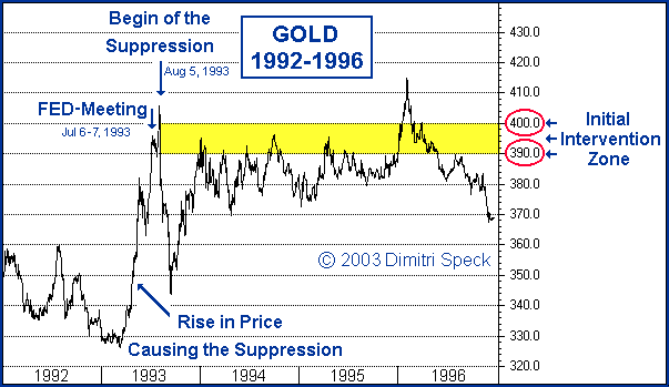 Why Prechterian Theory is Wrong on Gold