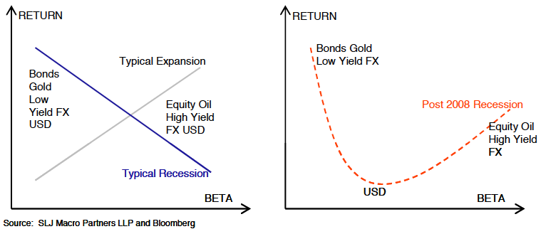 Quantitative Easing and Asset Price Inflation