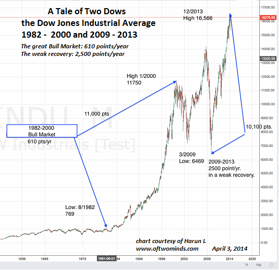 End Of QE How Will It Affect Our Stock Market