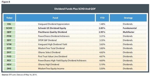 SmartBeta ETFs Could Be a Good Fit for Your Portfolio