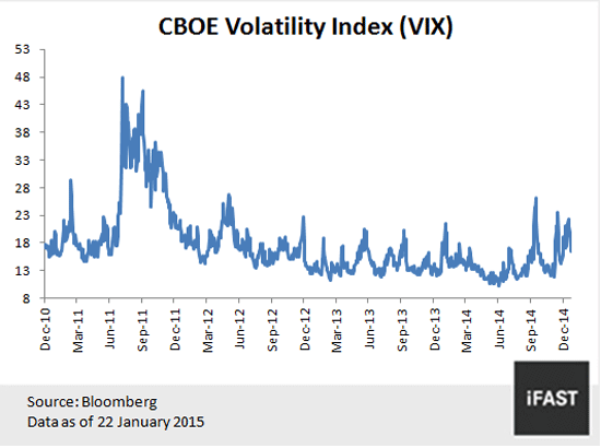 Why Volatility Has Returned to the Market