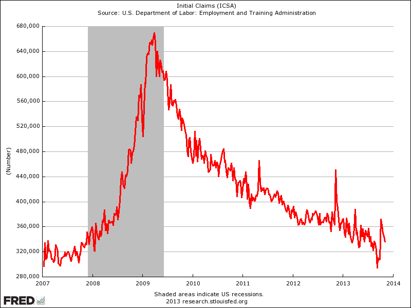 Why Wall Street Loves Quantitative Easing US News