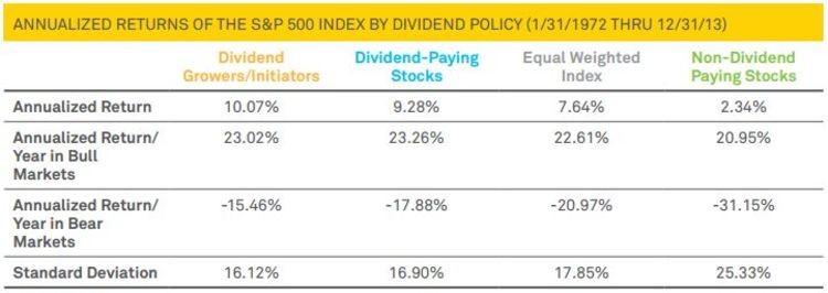 If a Stock Doesn t Pay Dividends How Can It Be Worth Anything