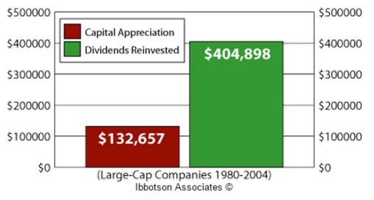 How do Dividends Work