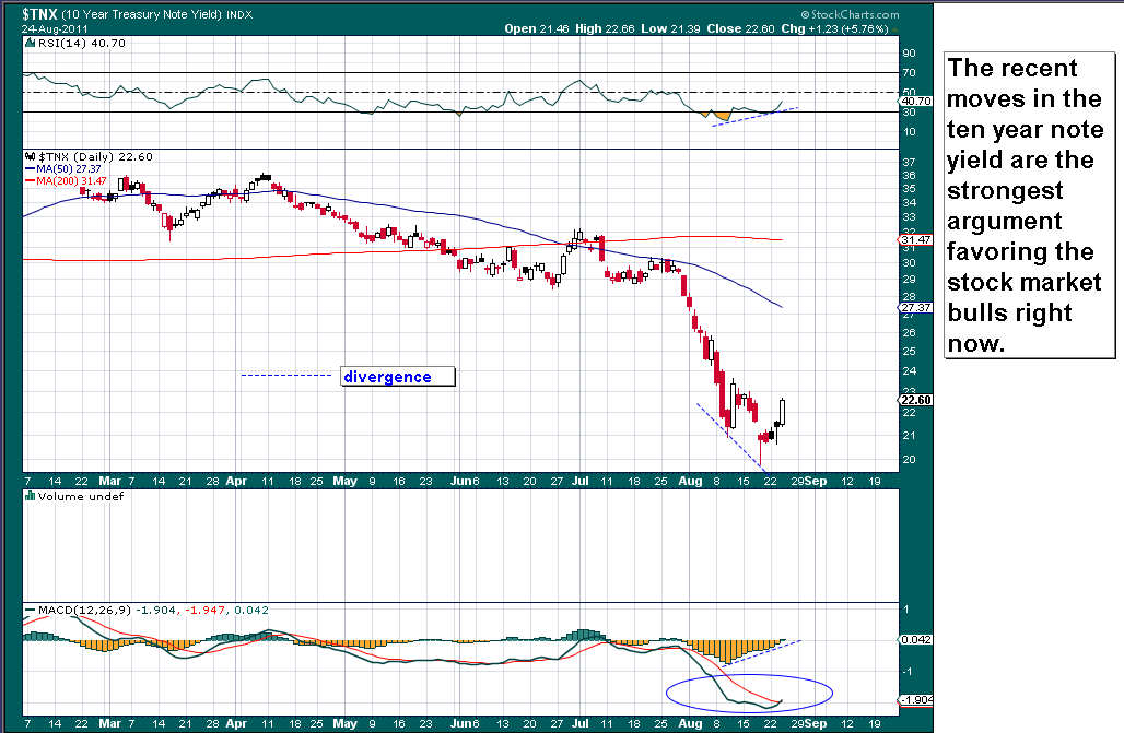 Will Deener Is market divergence signaling the end of the bull