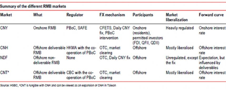 Will the Renminbi Rule Finance Development March 2012