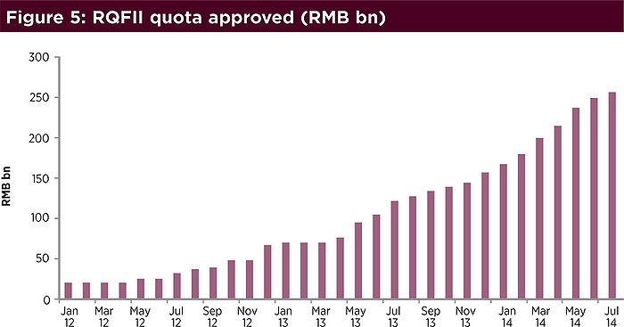 Will the Renminbi Rule Finance Development March 2012