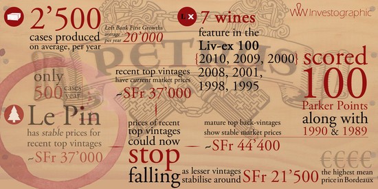 Wine Investment Services Why Invest In Fine Wine Top Vintages