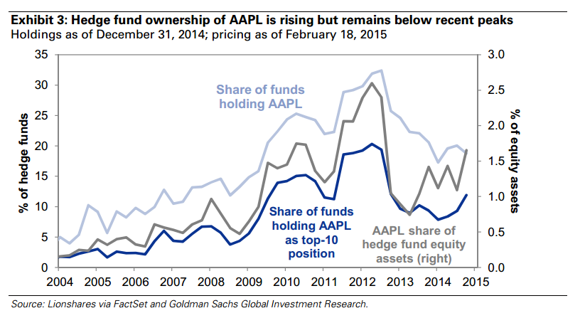 With Correlation So High Why Are Hedge Funds Underperforming By So Much