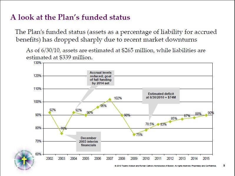 Workers steered to highrisk retirement investments The Boston Globe