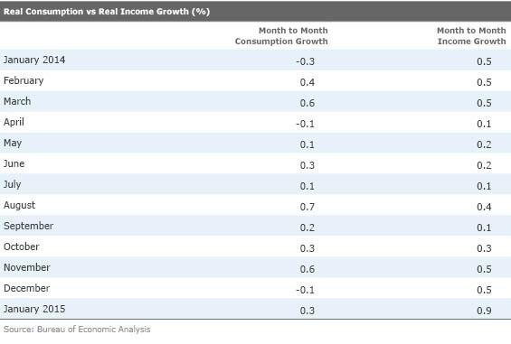 Worried About BondFund Risks Get Ready to Sleuth Them Out