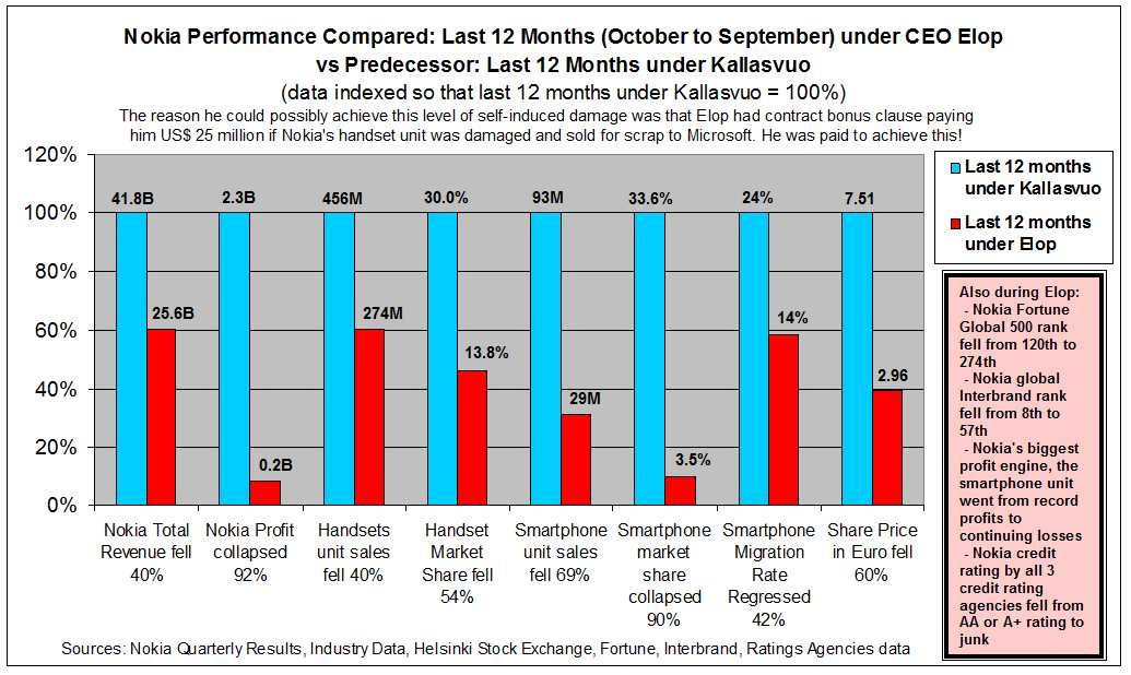 Worst year in history for bond funds Investors yank record $72 billion Dec 13 2013