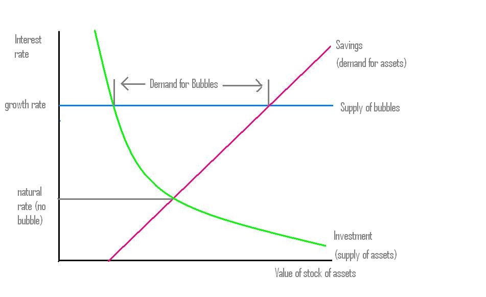 Worthwhile Canadian Initiative Does the equity premium still exist And if not so what