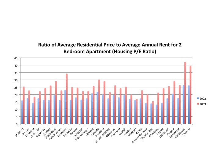 Worthwhile Canadian Initiative Does the equity premium still exist And if not so what