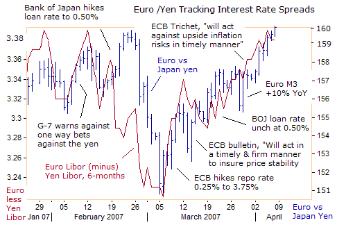 YEN 75 to 150