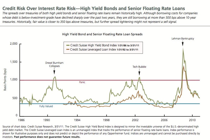 You Don’t Have to Sacrifice Gains for Yield