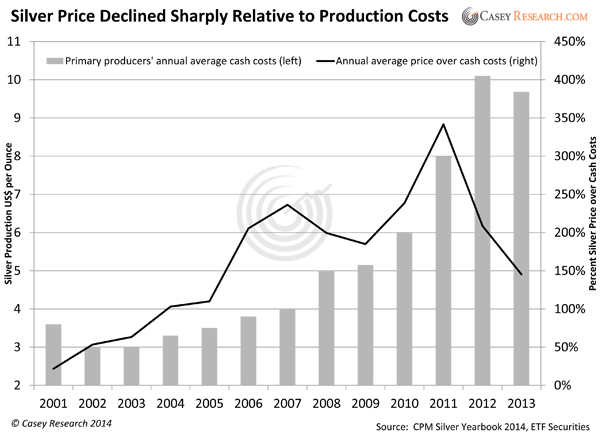 Your Crash Course in Silver Supply and Demand