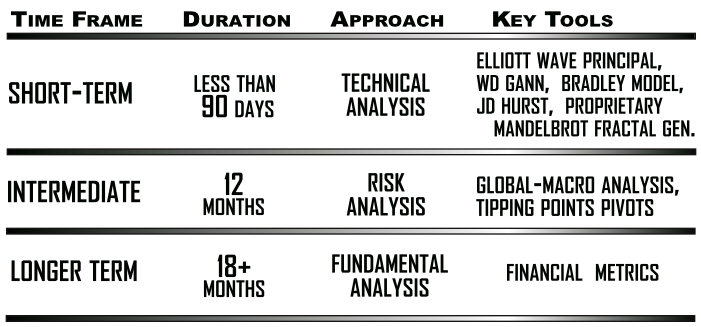 Your Market Edge Combine Technicals Fundamentals