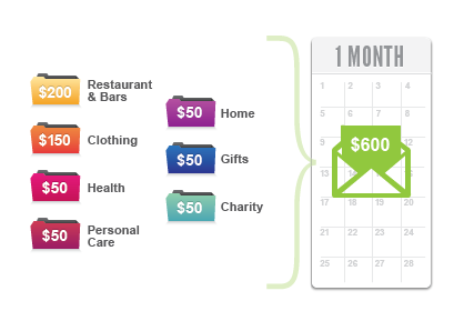 Your Money Checklist Money Under 30