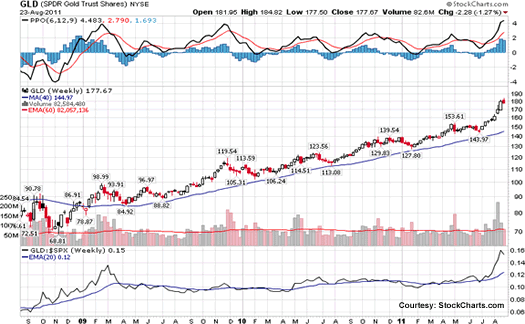 YOUR MONEYAt tax time gold ETFs punish investors