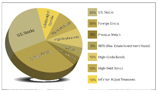 Your Personal Investment Portfolio Asset Allocation Strategy Your Personal Investment Portfolio Asset Allocation Strategy