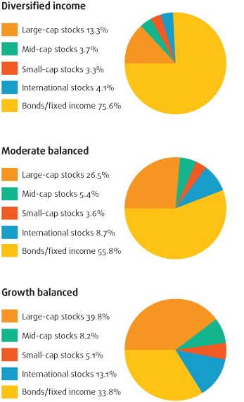 Your Retirement Investment Strategy How Aggressive Should You Be