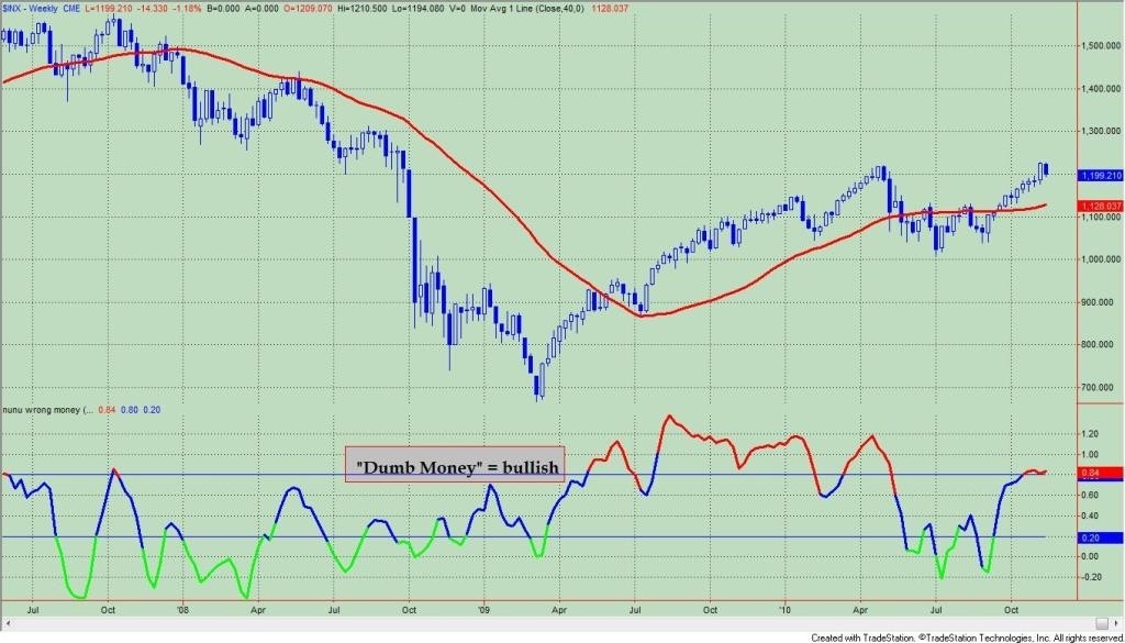 1 Lesson the Market Needs to Get Through Its Thick Head (^DJI ^GSPC)