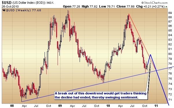 1 Lesson the Market Needs to Get Through Its Thick Head (^DJI ^GSPC)