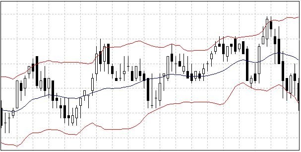 1 Minute binary options strategy with bollinger bands and trend indicator regulation