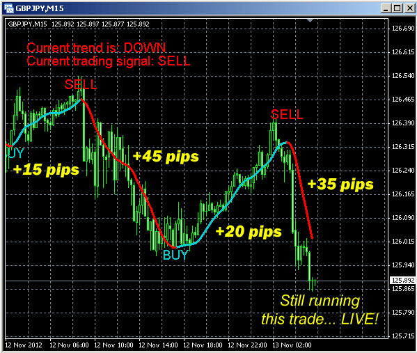 1 Minute binary options trading signals forum