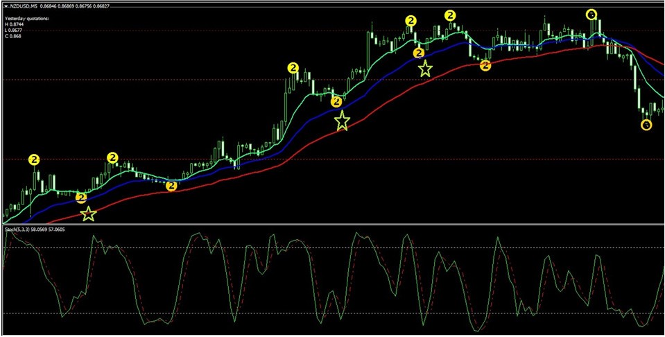 1 Minute just signals binary options brokers