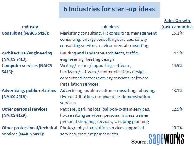 10 Business Ideas Requiring No Financial Investment to Start With